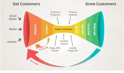 conversion funnel