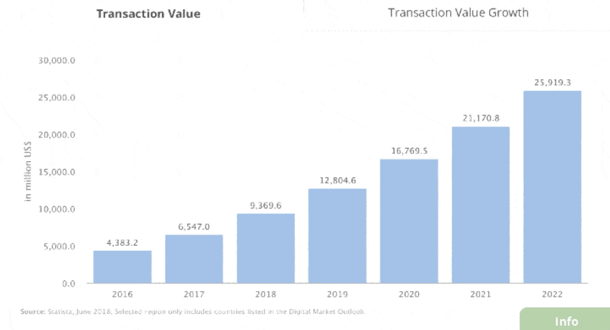 how popular is crowdfunding