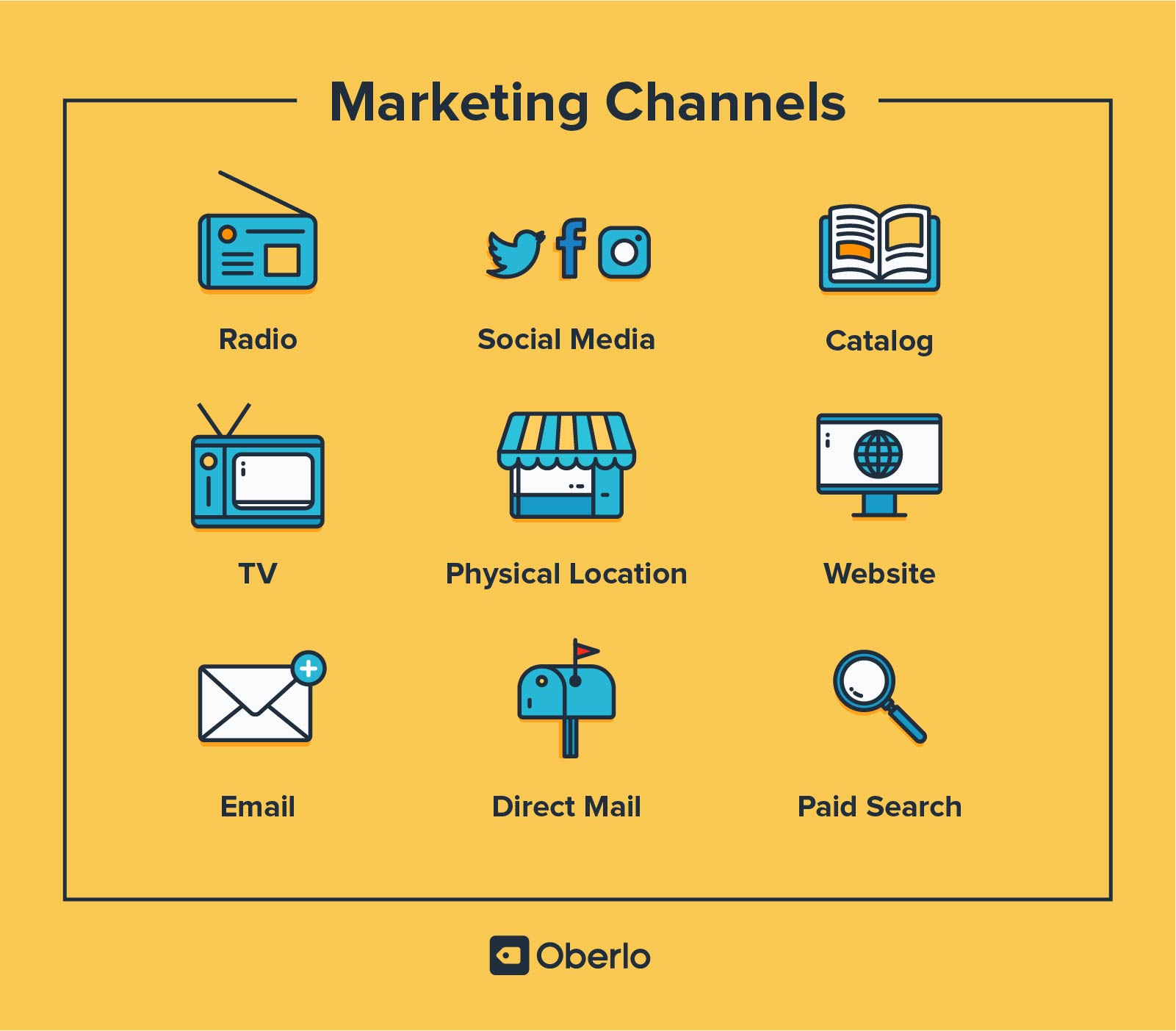Marketing channels