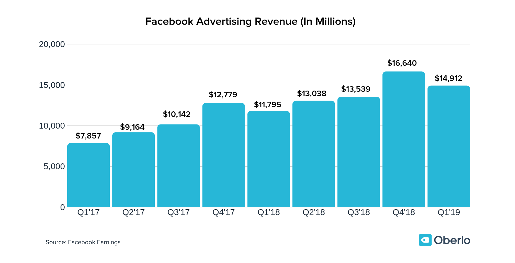 facebook advertising stats
