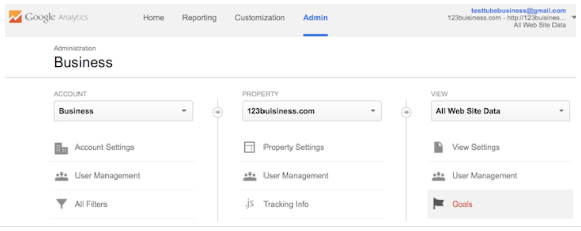 setup goals google analytics