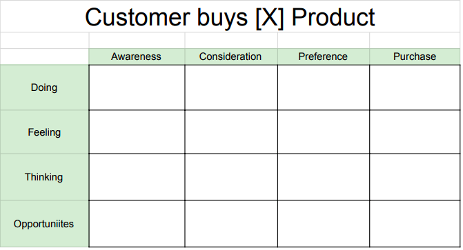 customer journey map templates