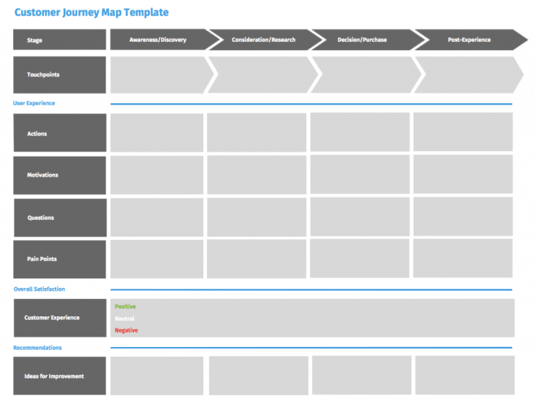 template customer journey map