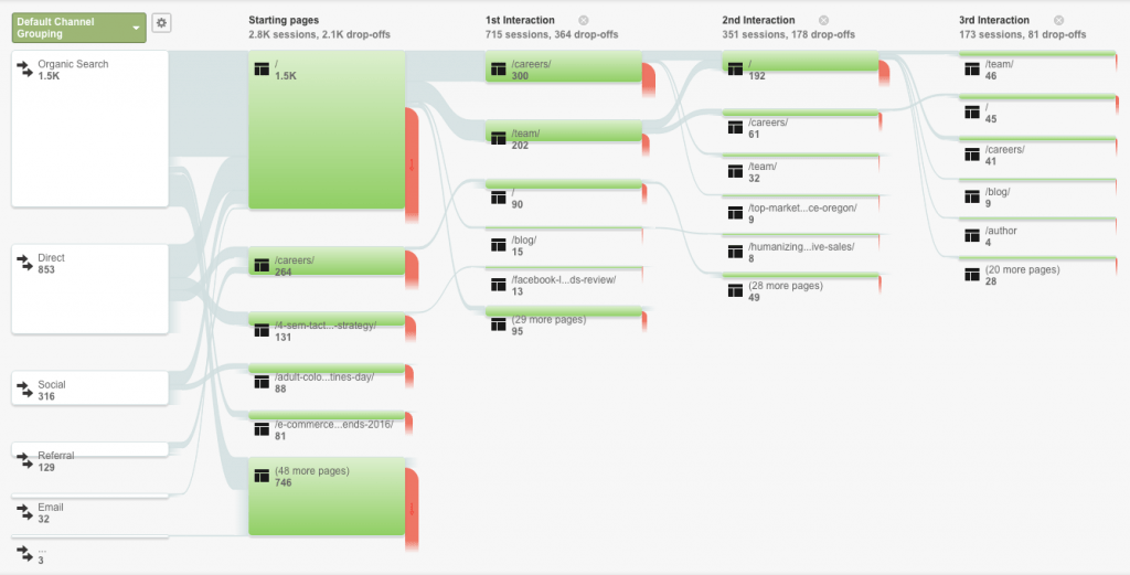 behavior flow google analytics