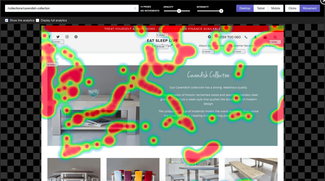 hindsight heatmaps