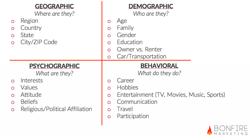 customer personas
