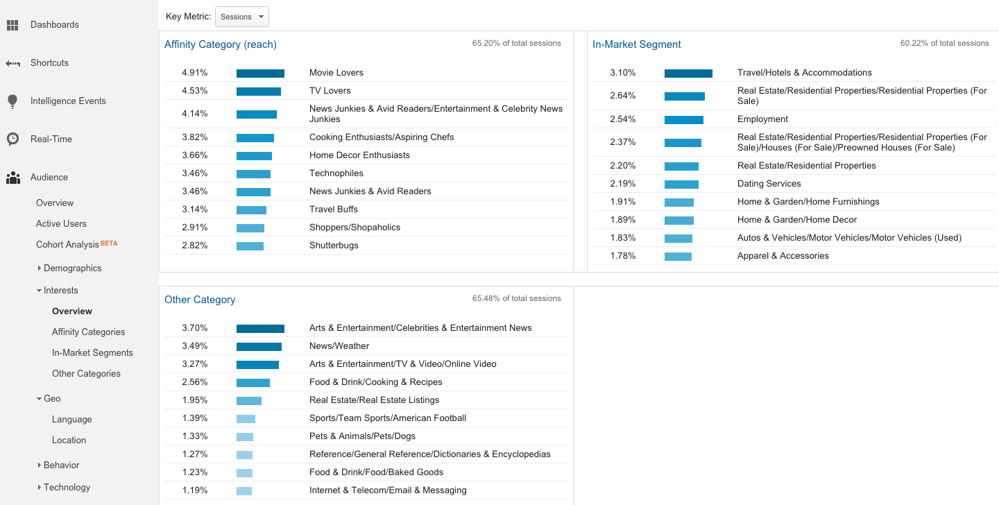 Google analytics sales funnels