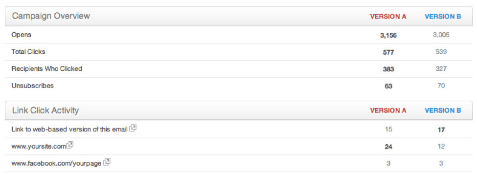 email marketing metrics report