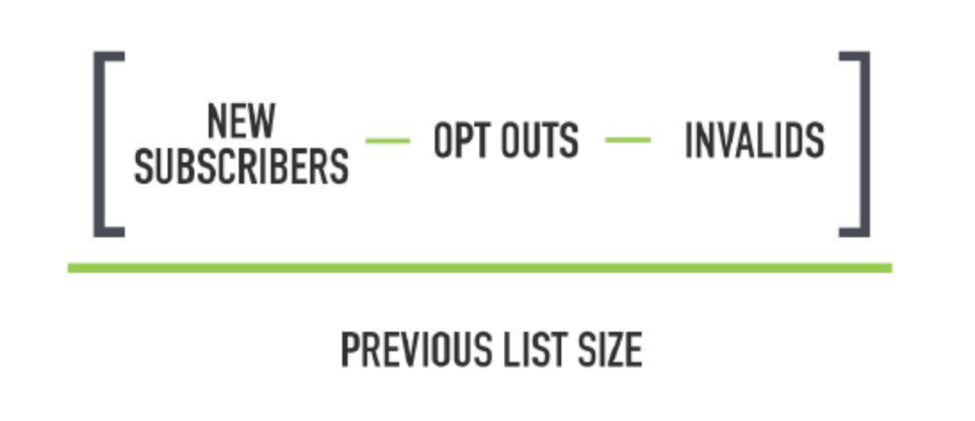email list growth rate