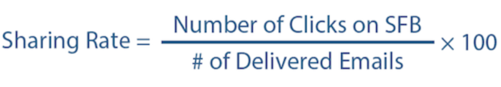 email sharing rate