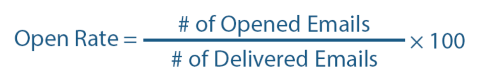 email marketing open rate