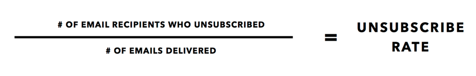 unsubscribe rate