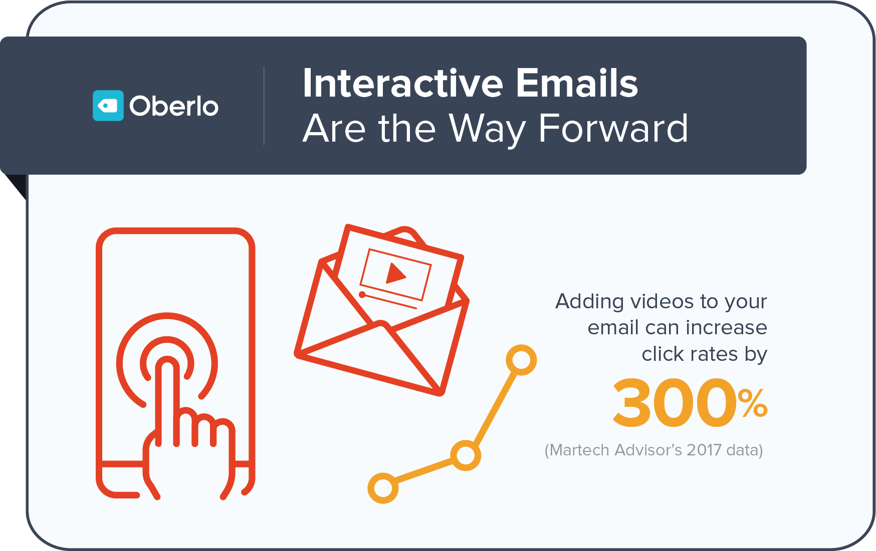 interactive emails