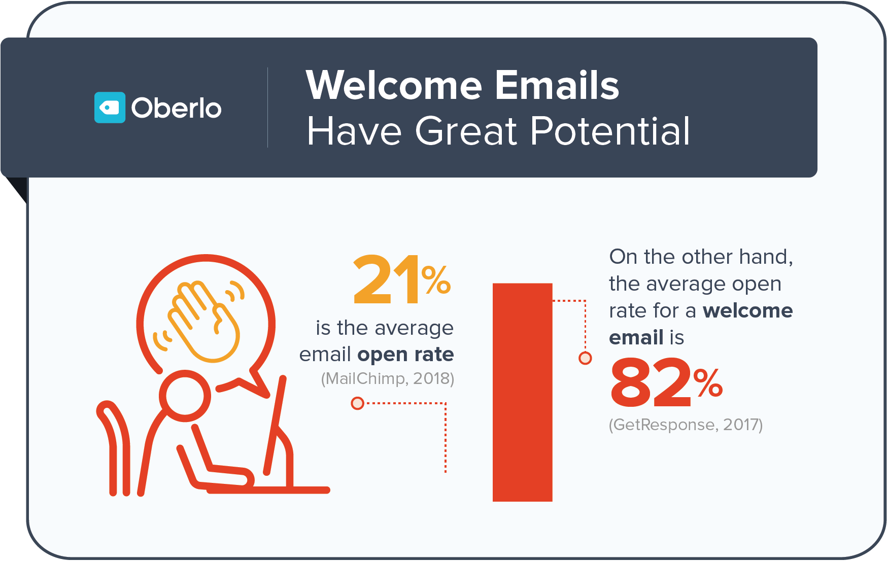 open rate of welcome emails