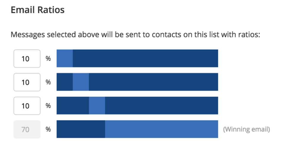 email ratios