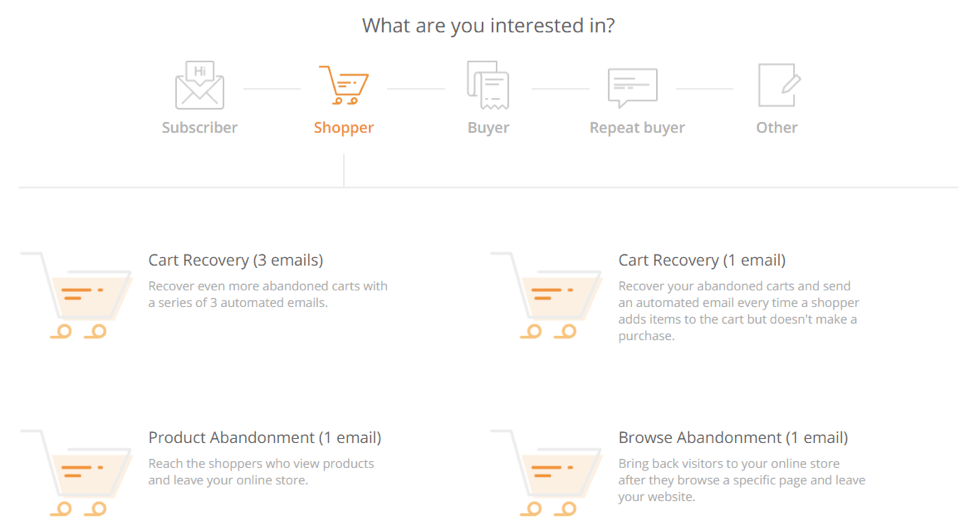 email workflows