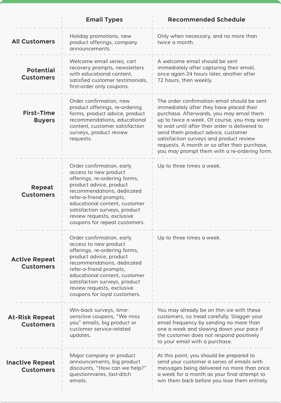 types of email funnel