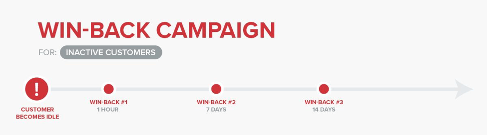 win back series tips