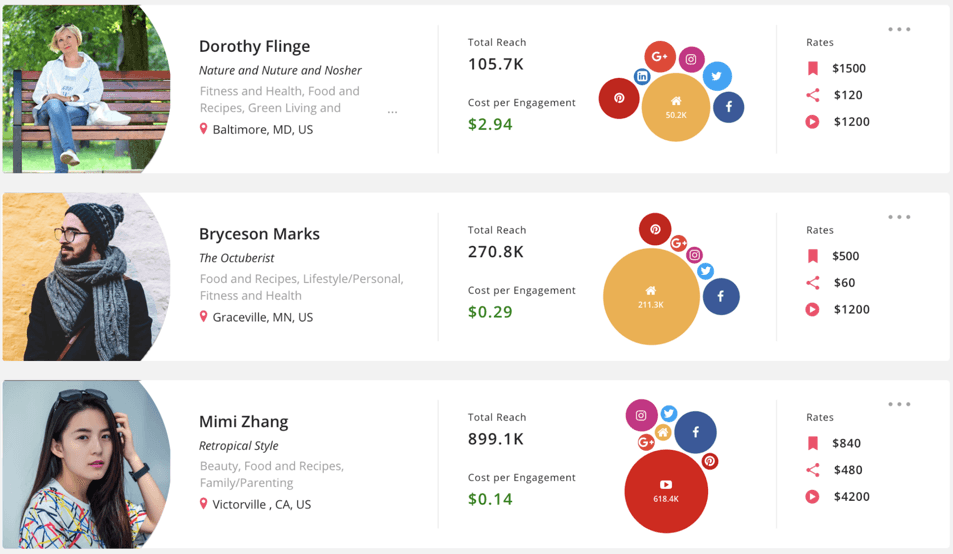 Influencer marketing tool