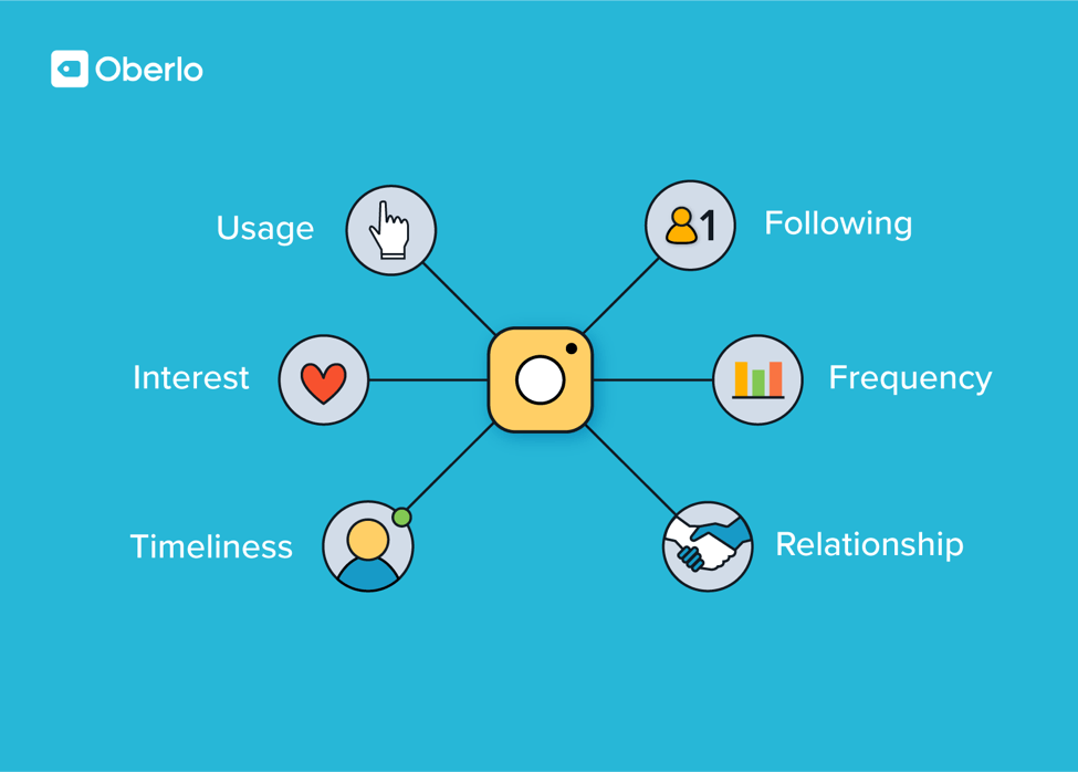 instagram ranking factors