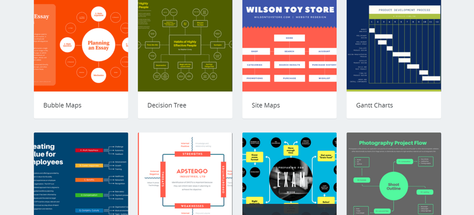 Canva ecommerce design tool
