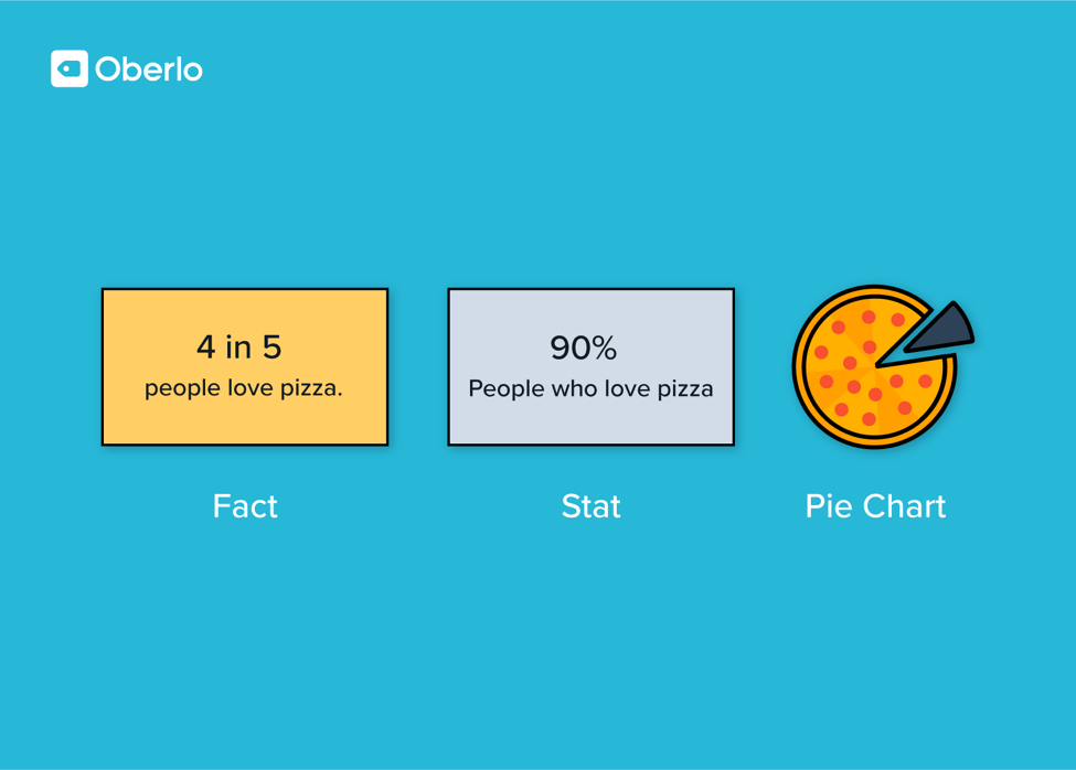 integrating graphs in your blog post