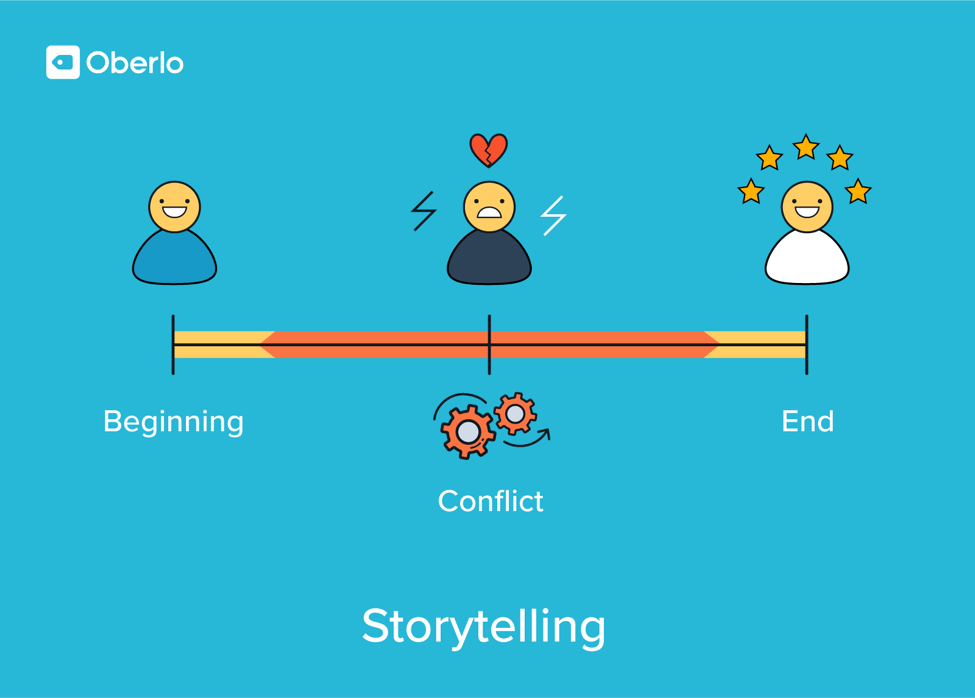 storytelling monetization