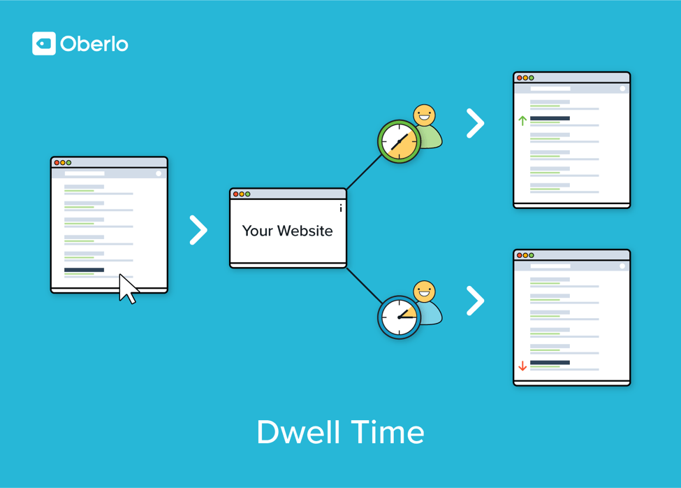 dwell time blogging