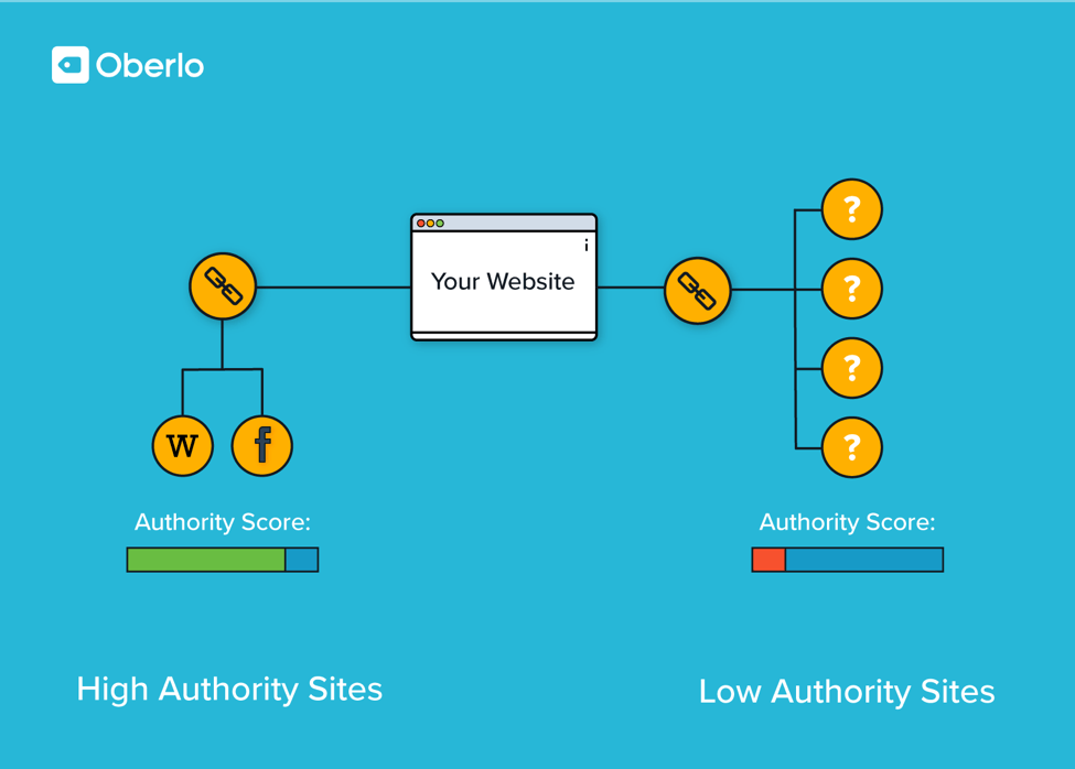 backlinks and monetization
