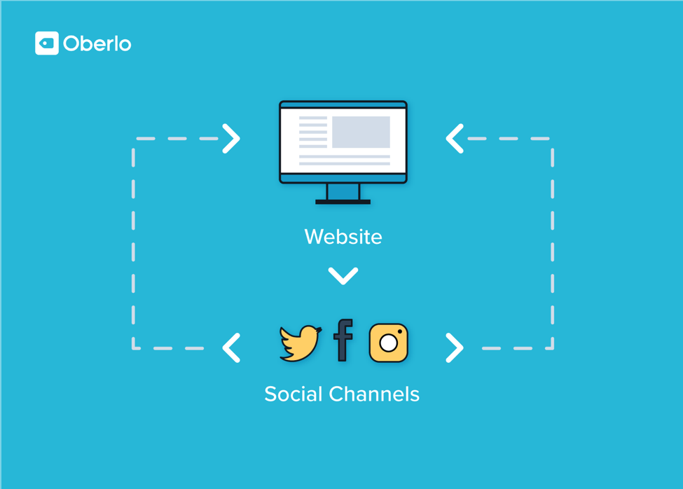 driving website traffic via social media