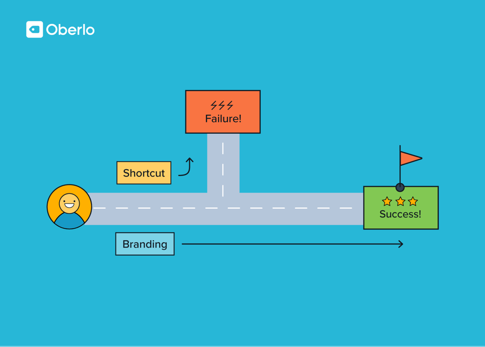 introduction on monetization
