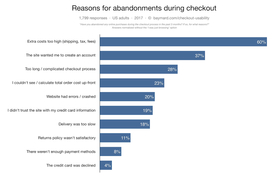 reasons for abandonment 